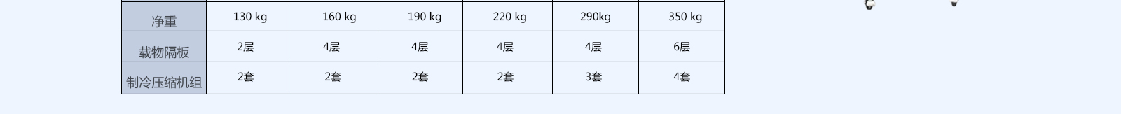 药品稳定性试验箱  